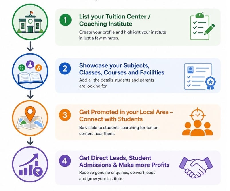 Tuition Center Listings