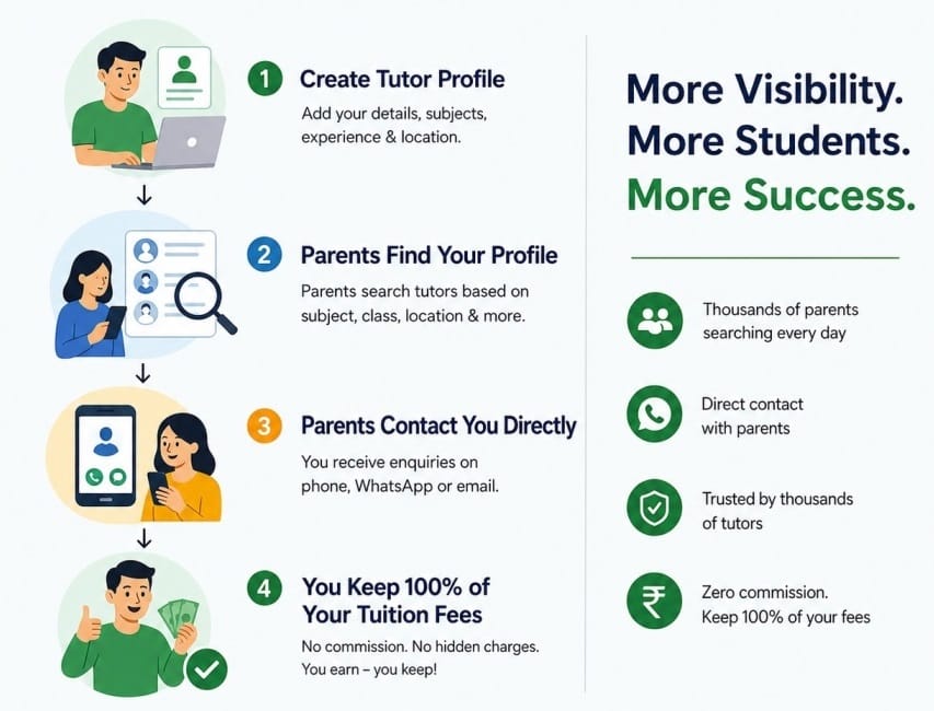india tutor registration