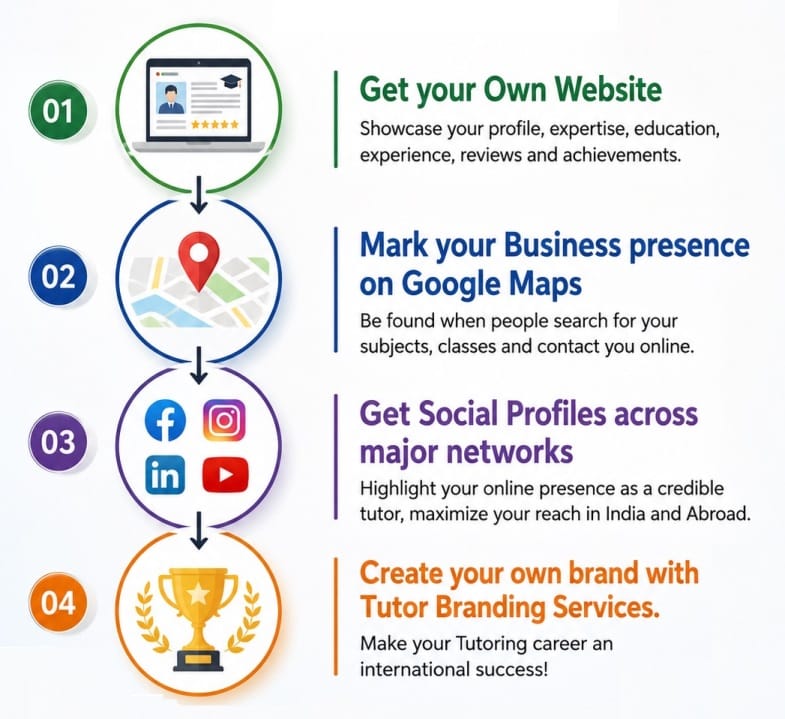 tutor branding services
